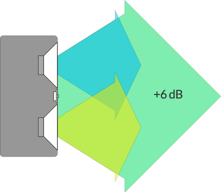 eris_mtm_coupling