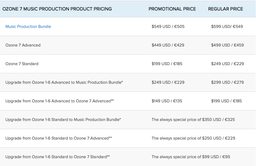 OZONE 7 Price compare