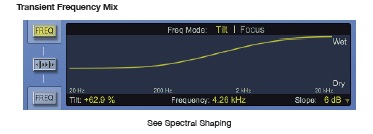 Sonnox Envolution -2