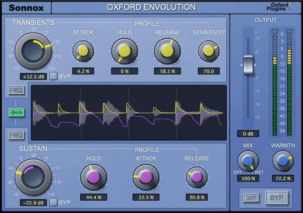 Sonnox envelop